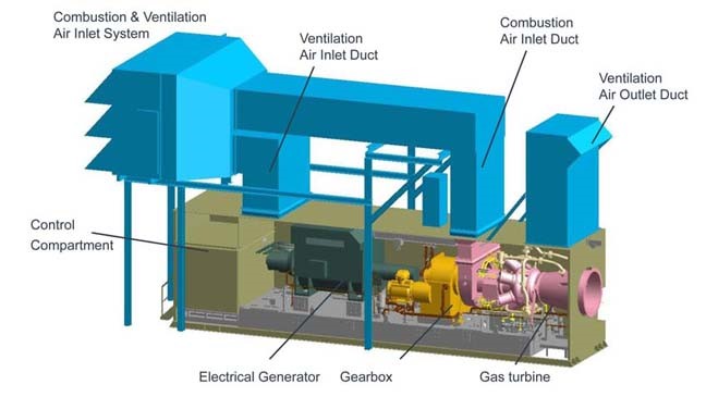 Gas Turbine Block Diagram